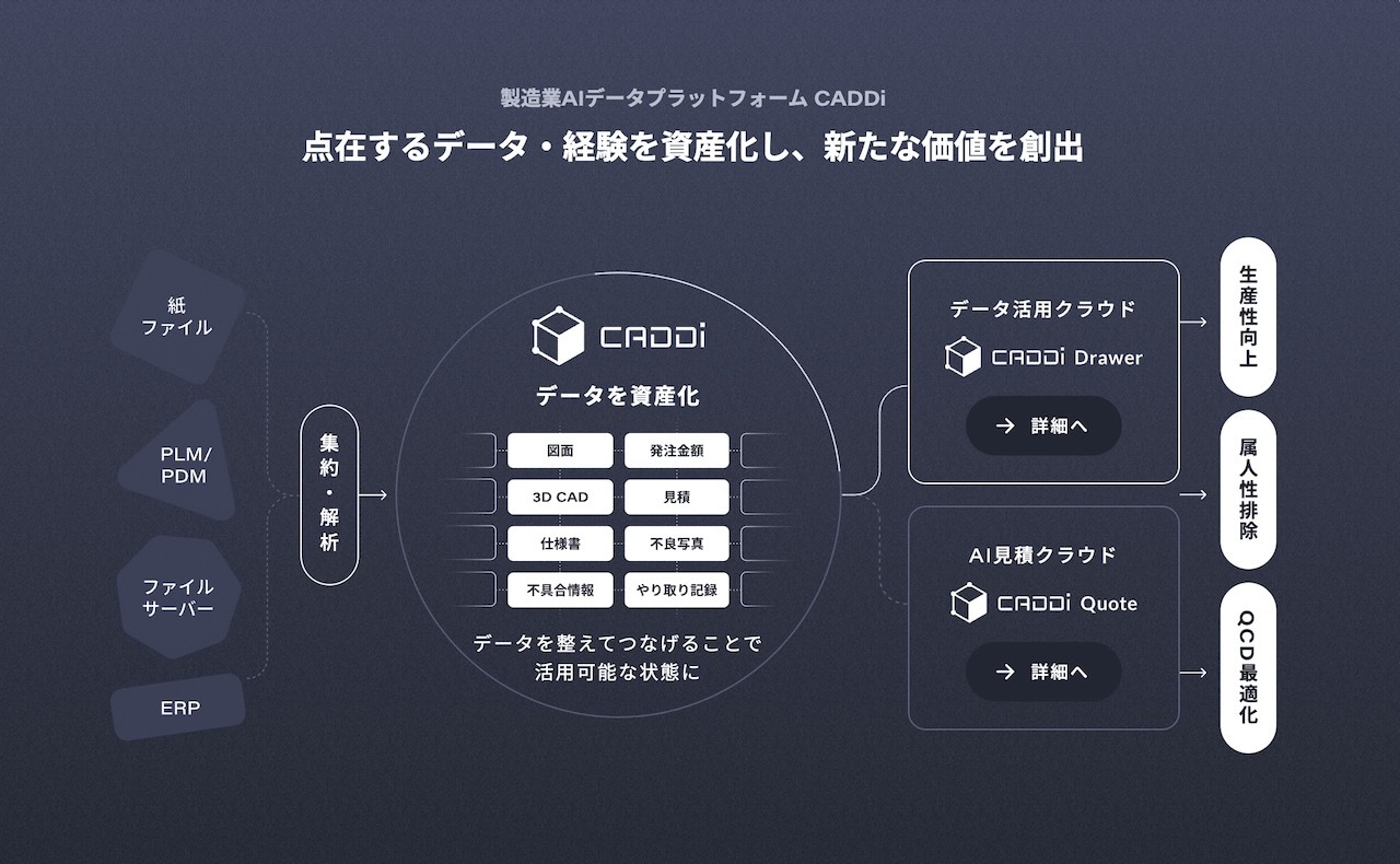 キャディ